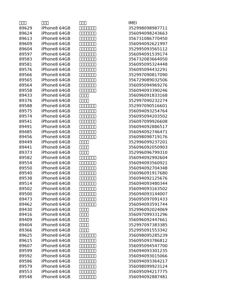 197台imei | PDF