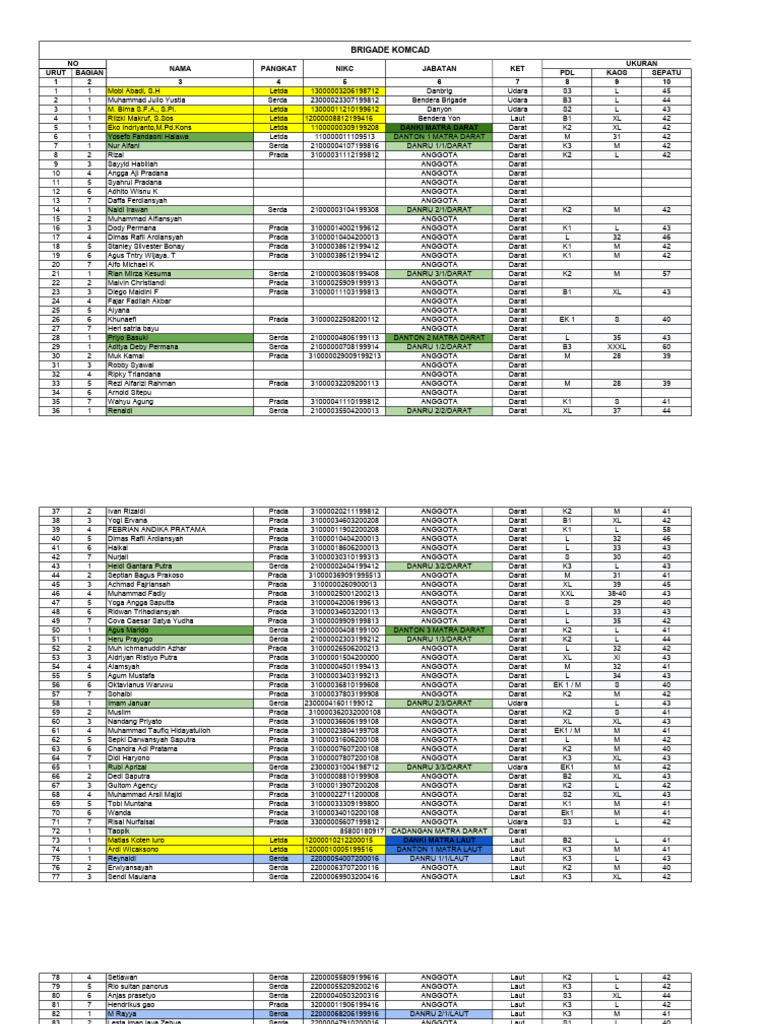 Daftar Anggota Komcad TNI 80 | PDF