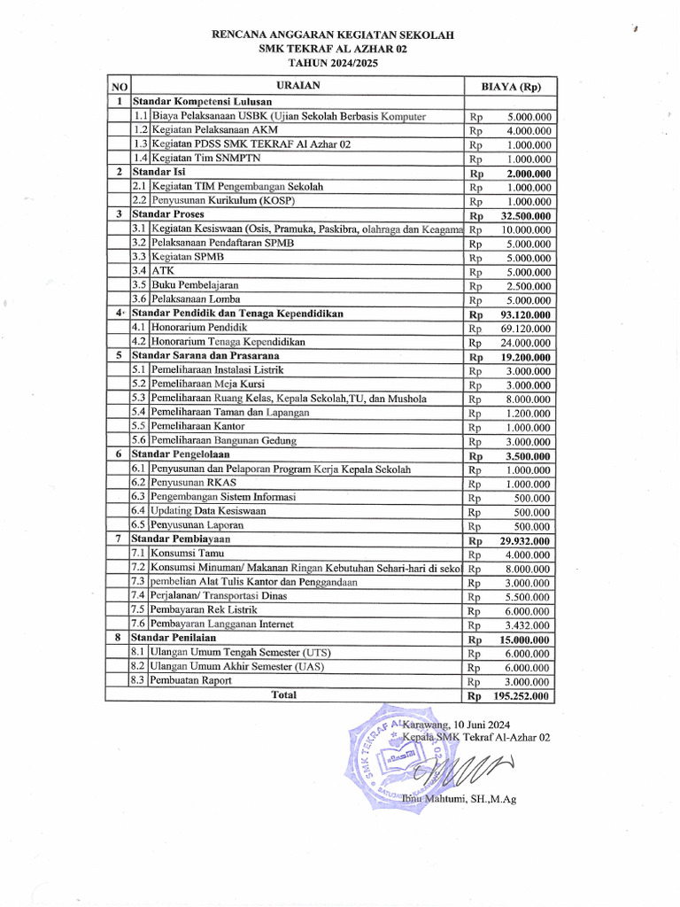 Raks SMK Tekraf | PDF
