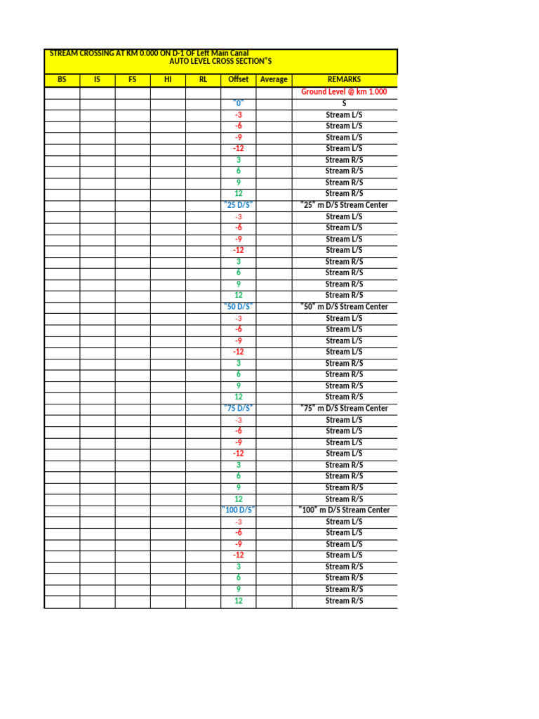 Final - LMC All Ut's Cross Section's Level's | PDF | Water | Morphology