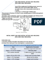Metal Inert Gas and Metal Active Gas Welding-Ir Fazrul