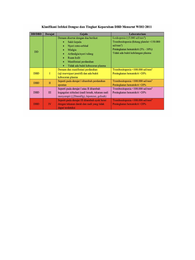 DBD Who | PDF