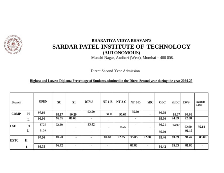 2024-25 Direct Second Year Admission Stats | PDF