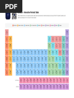 Color-Coded Periodic Table Guide | PDF | Periodic Table | Chemical Elements