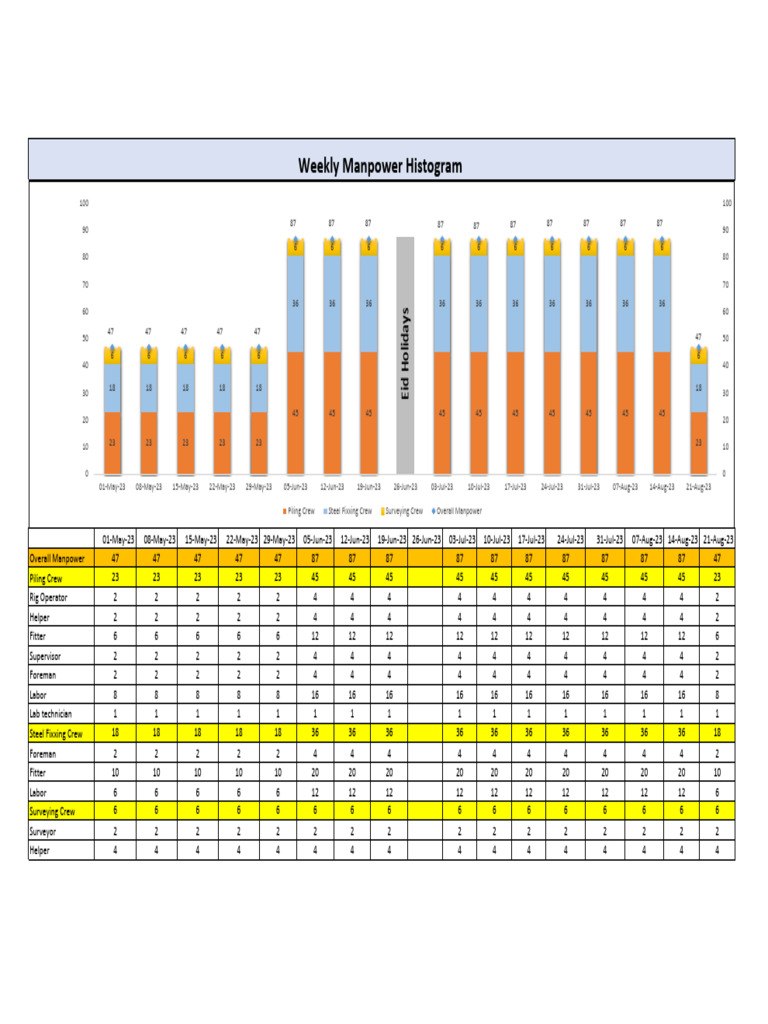 Weekly Manpower Report 2023 | PDF
