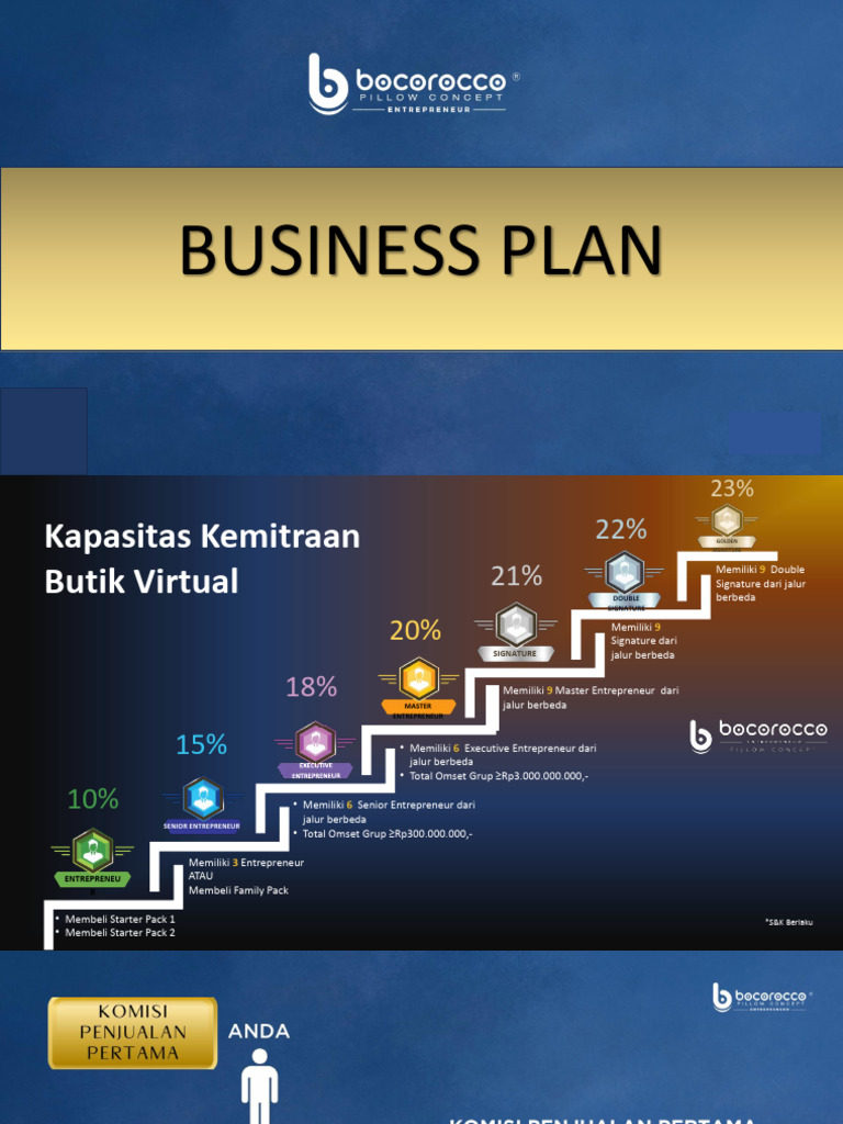 Rencana Bisnis Paket Kemitraan 2024 | PDF