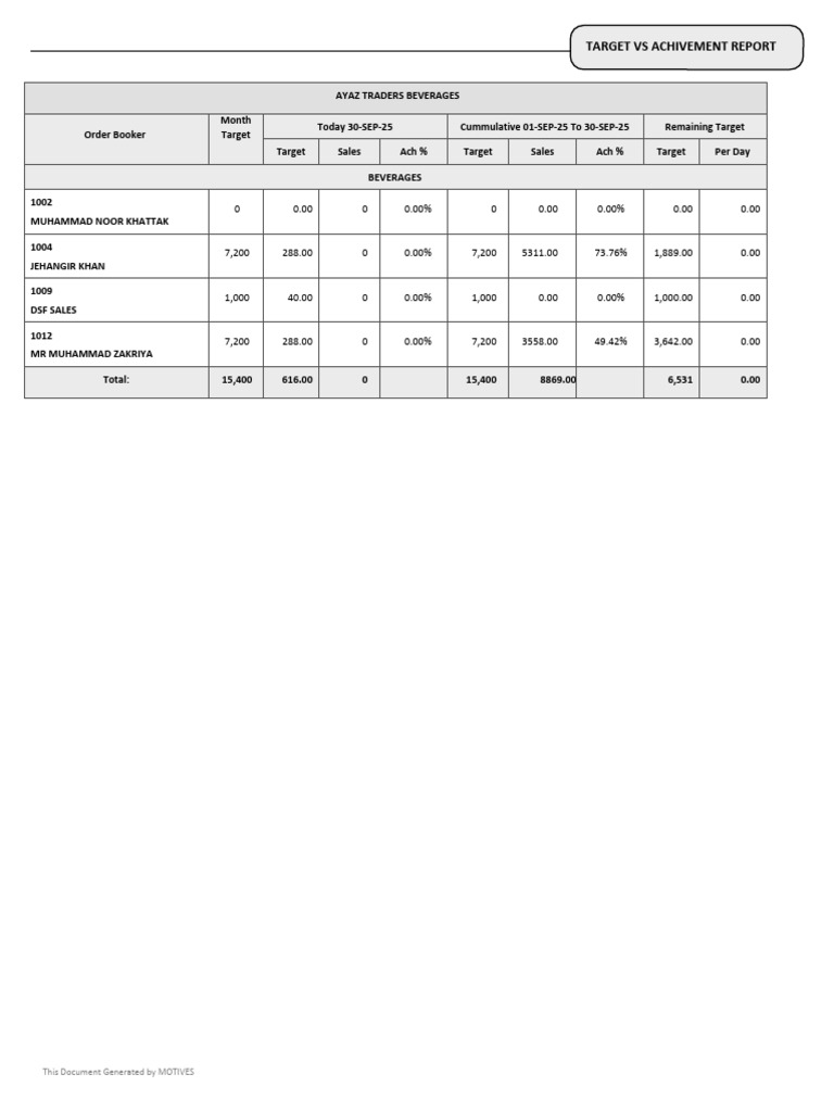 Target Vs Achivement Report: Monday September 29 2025 7:39 PM Print On ...