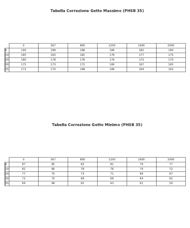 Tabella de Carburazione PHSB 35 | PDF