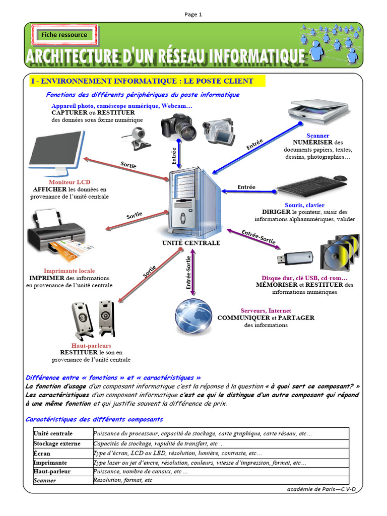 Comprendre le poste client en réseau | PDF | Serveur (Informatique ...