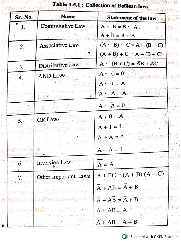 De Unit 1 Some Basics | PDF