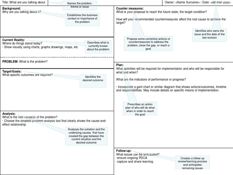 a3-problem-solving-template