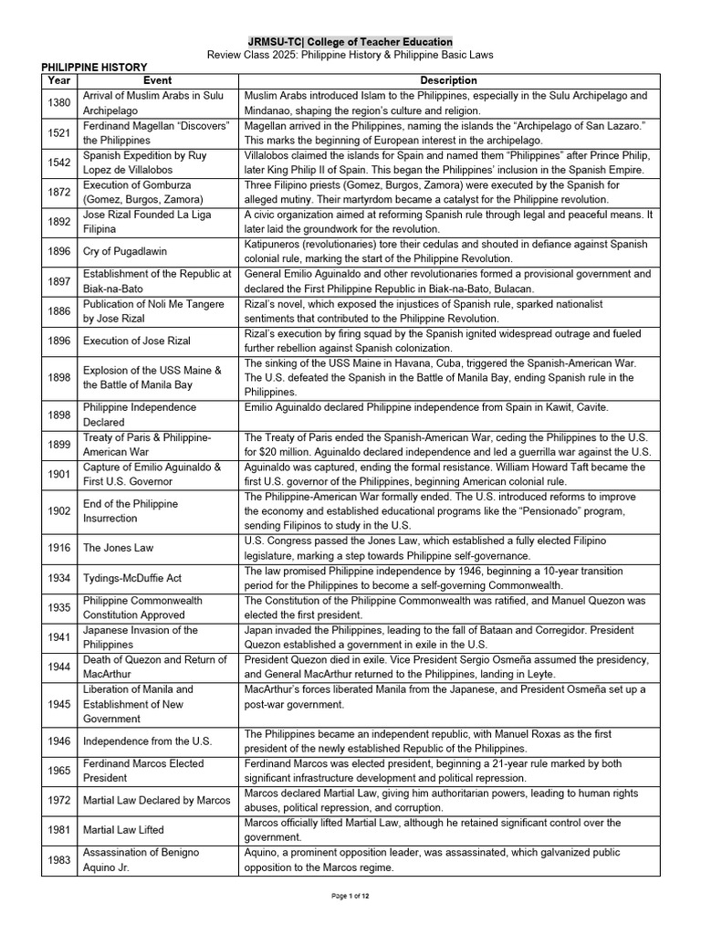 Philippine History Timeline Overview | PDF | Philippines | Corazon Aquino