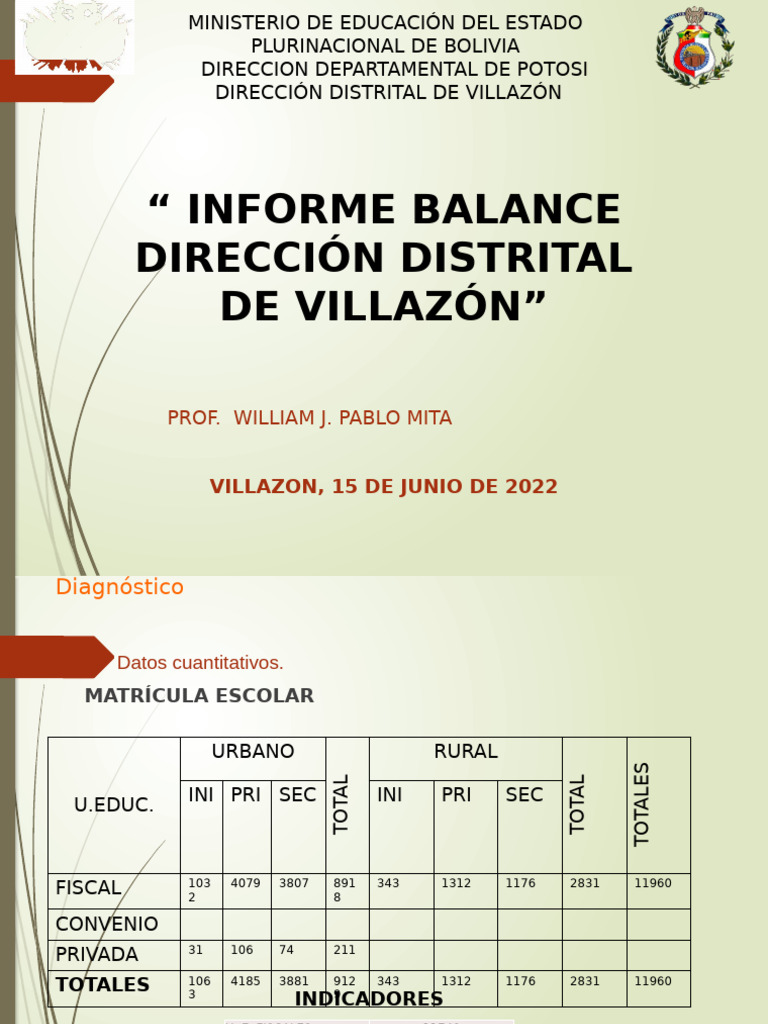 INFORME BALANCE DDE VZON 1er TRIMESTRE 2022 | PDF | Maestros | Plan de ...