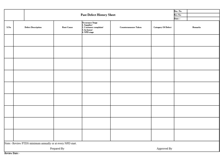 Past Defect History Database Format | PDF