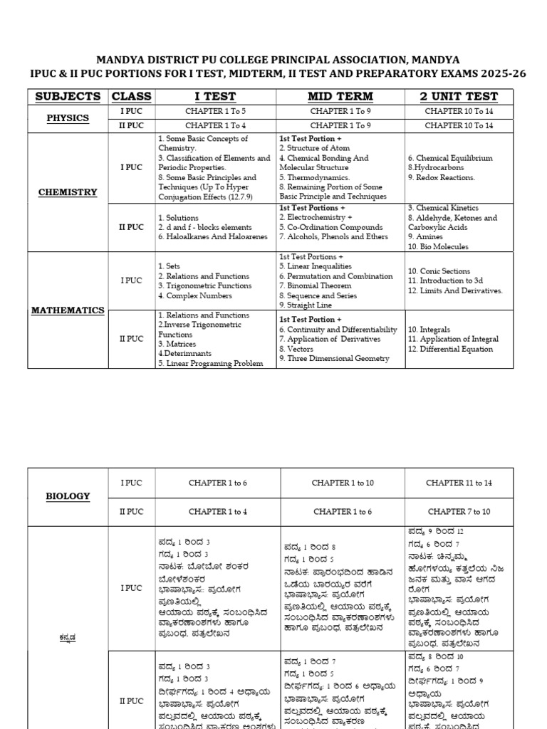 Mandya PU College Exam Portions 2025-26 | PDF | Amplifier | Transistor