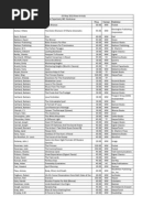 Download 050312 New arrivals by La Belle Aurore SN92576810 doc pdf