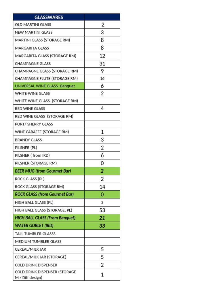 Comprehensive Glassware Inventory List | PDF