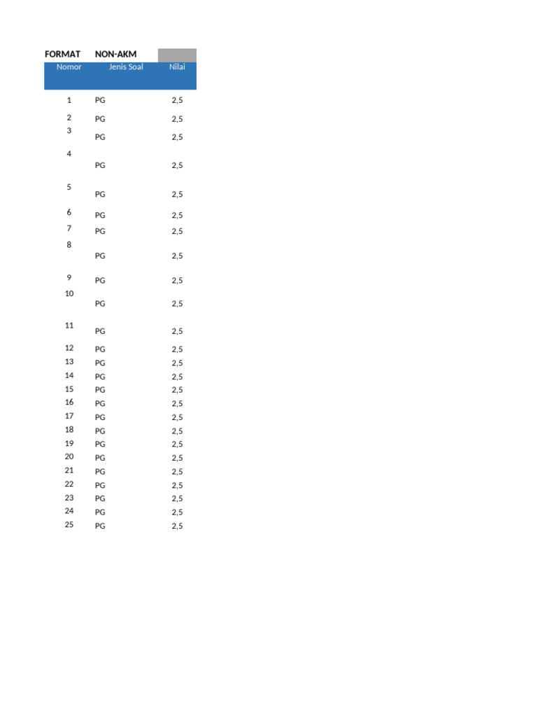 Format Soal PG Akuntansi Non-AKM | PDF