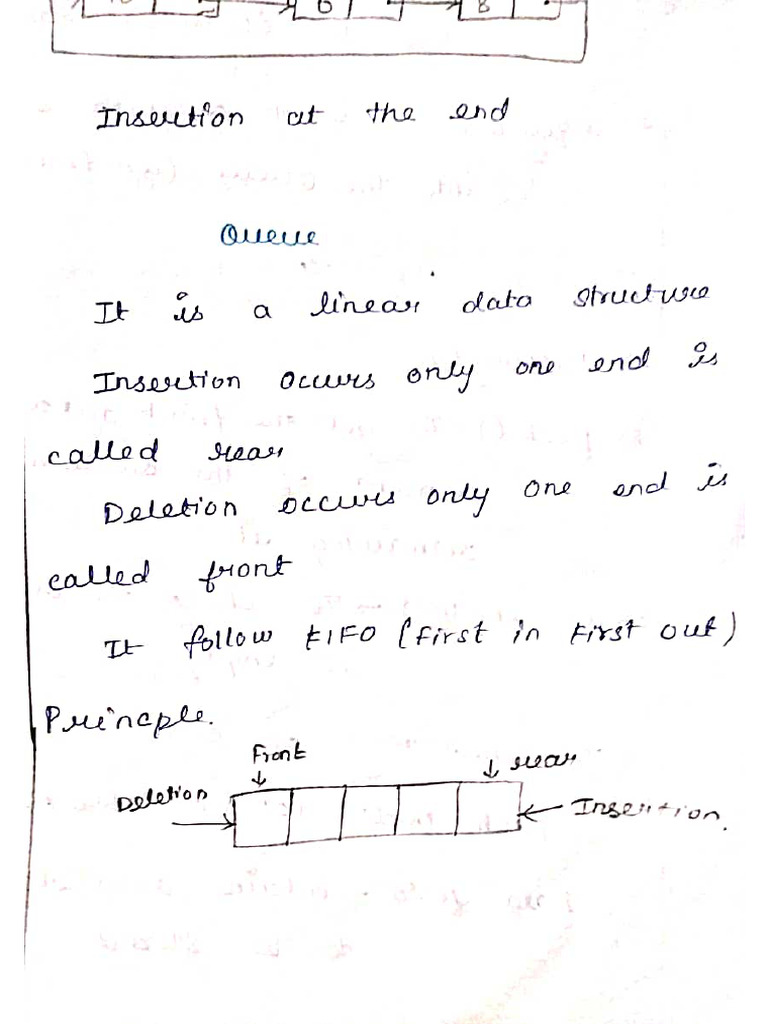 Queue | PDF