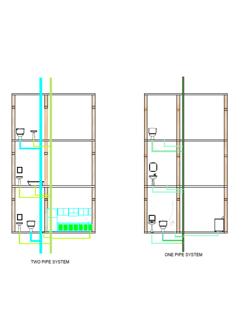 Pipe | PDF