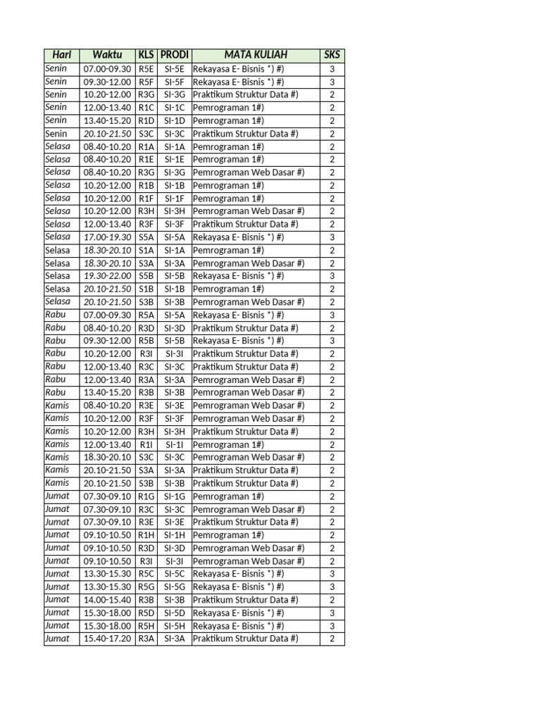 Jadwal Lab Prodi Si 10092025 Fix Rev 16092025 | PDF