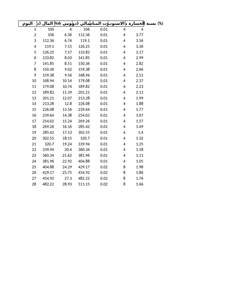 6pct Progressive Tables | PDF