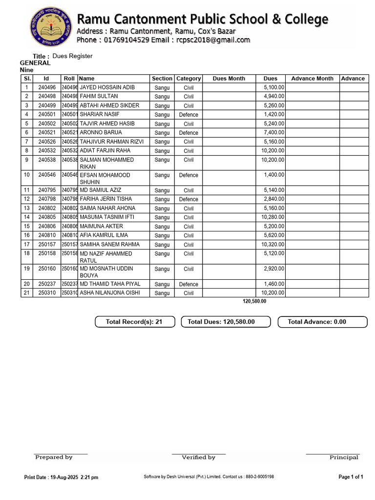 Dues Register Summary for Members | PDF
