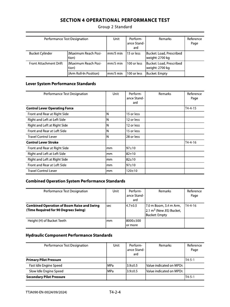 ZX490-7 Hydraulic Performance Standard | PDF