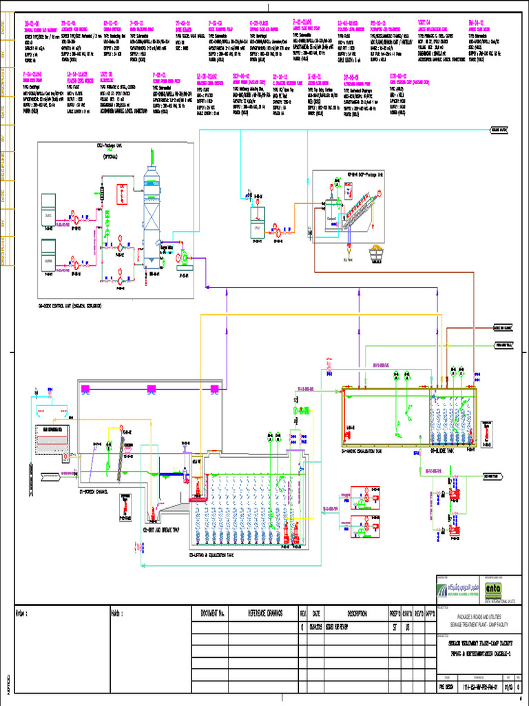 Sewage Treatment Plant Design Document | PDF | Biodegradable Waste ...