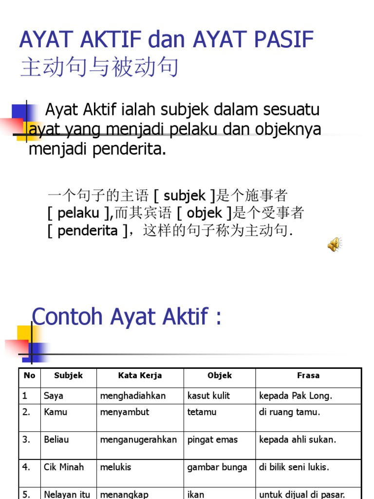 Power Point - Ayat Aktif Dan Ayat Pasif  PDF
