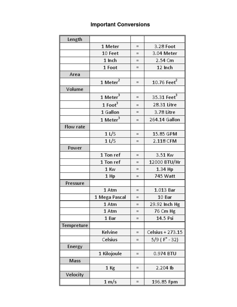 Essential Unit Conversions Guide | PDF | Science & Mathematics ...