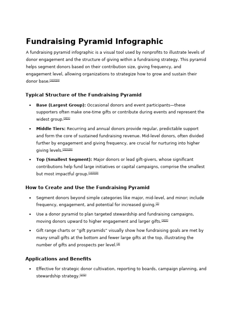 Fundraising Pyramid Infographic | PDF
