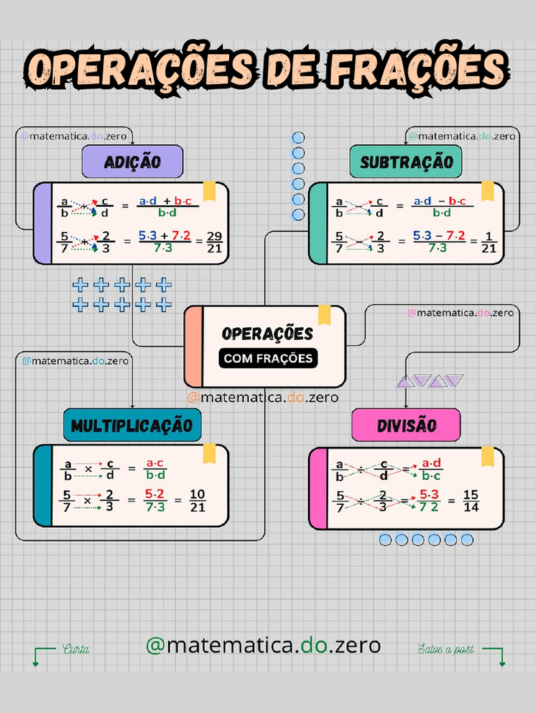 Fractions Mathematics Education Presentation in Pastel Illustrative ...