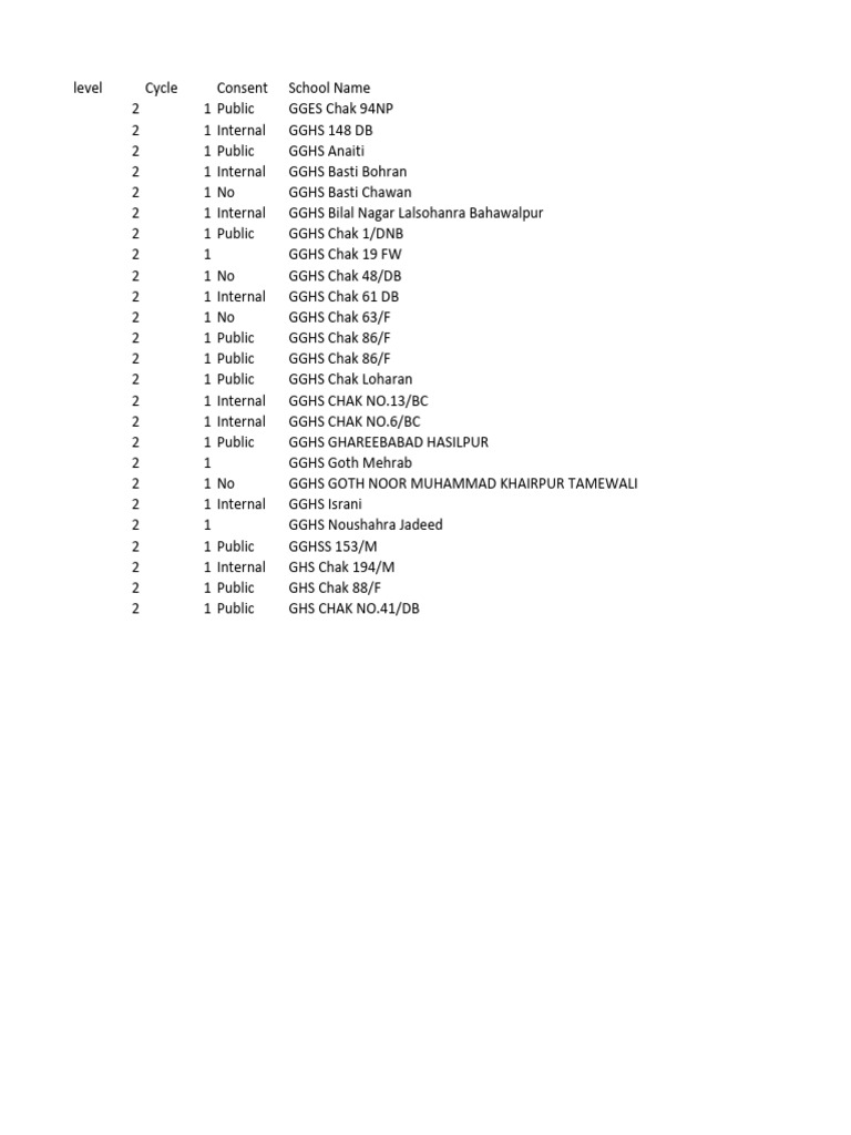 School Consent Levels Overview | PDF