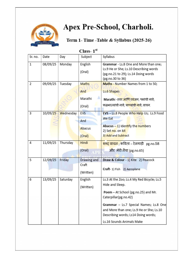 1st Syllabus and Time-Table | PDF