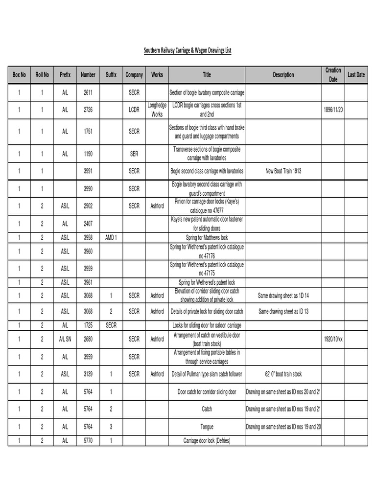 Railway Carriage Design and Components | PDF | Railroad Car | Vehicles