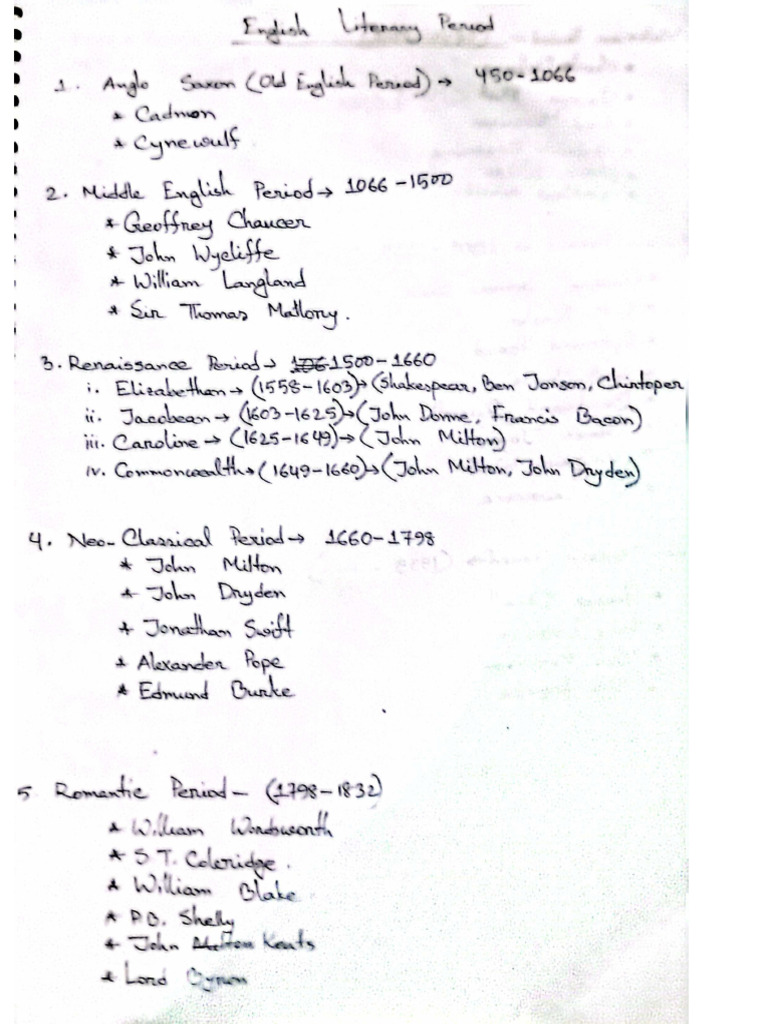 Class Notes | PDF