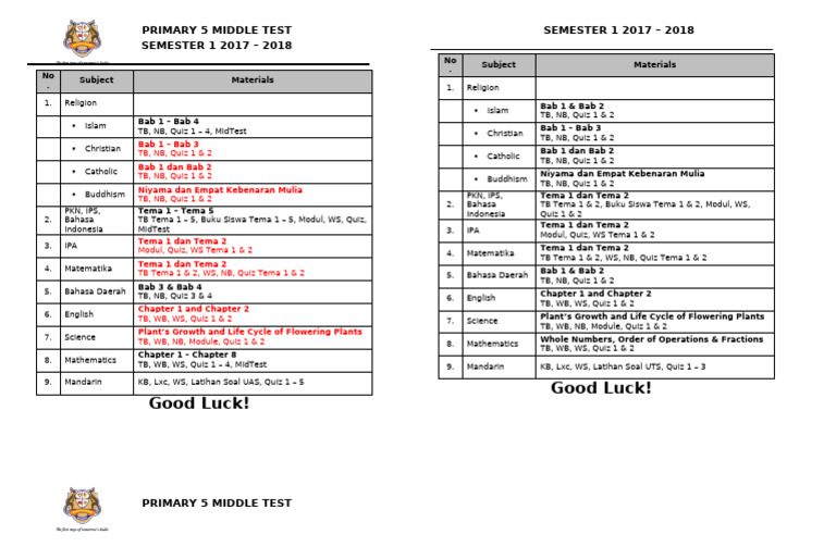 P5 Final Test Materials SMT 1 | PDF | Chess Openings | Chess