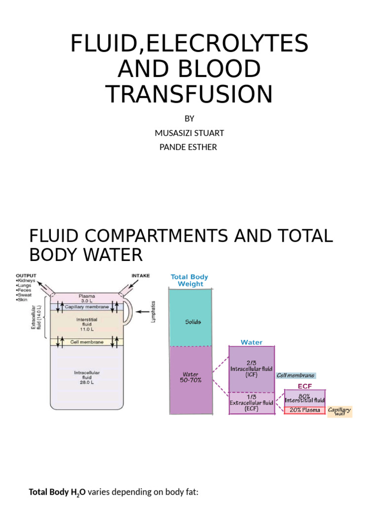 Fluid and Electrolyte Management Guide | PDF | Bleeding | Coagulation