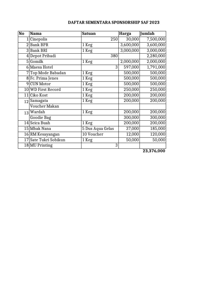 Daftar Sponsor Saf 2023 | PDF