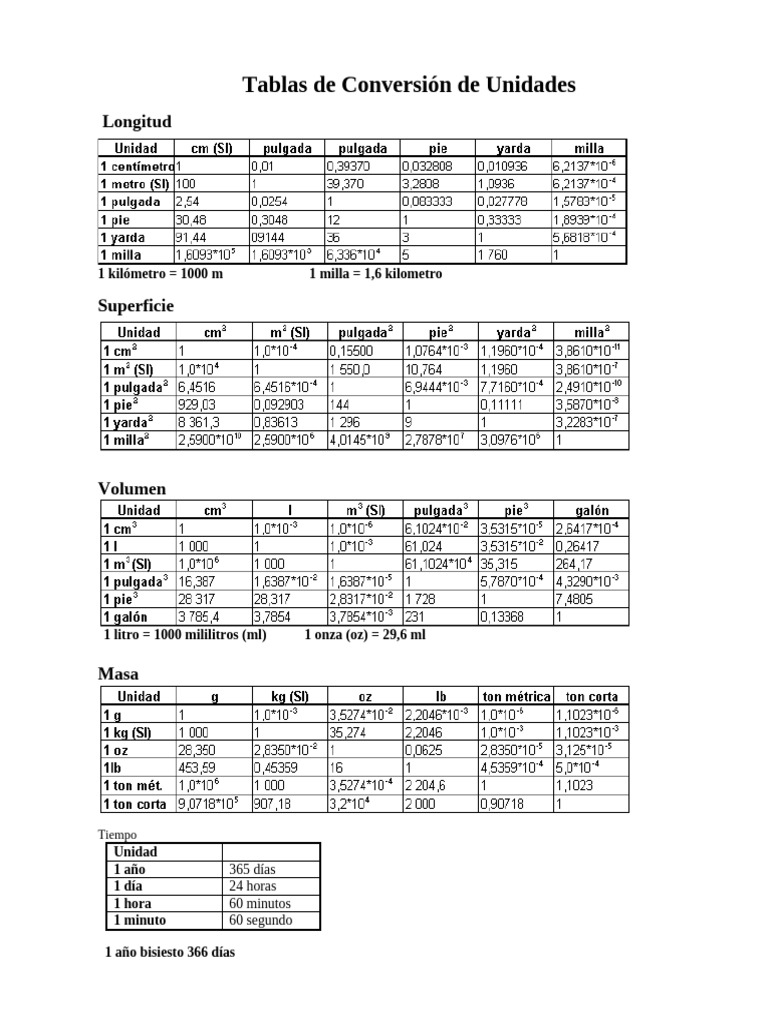Tablas de Conversión de Unidades | PDF | Unidades de medida