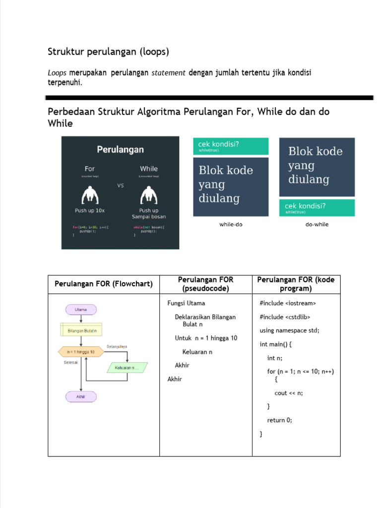 Panduan Lengkap Struktur Perulangan | PDF