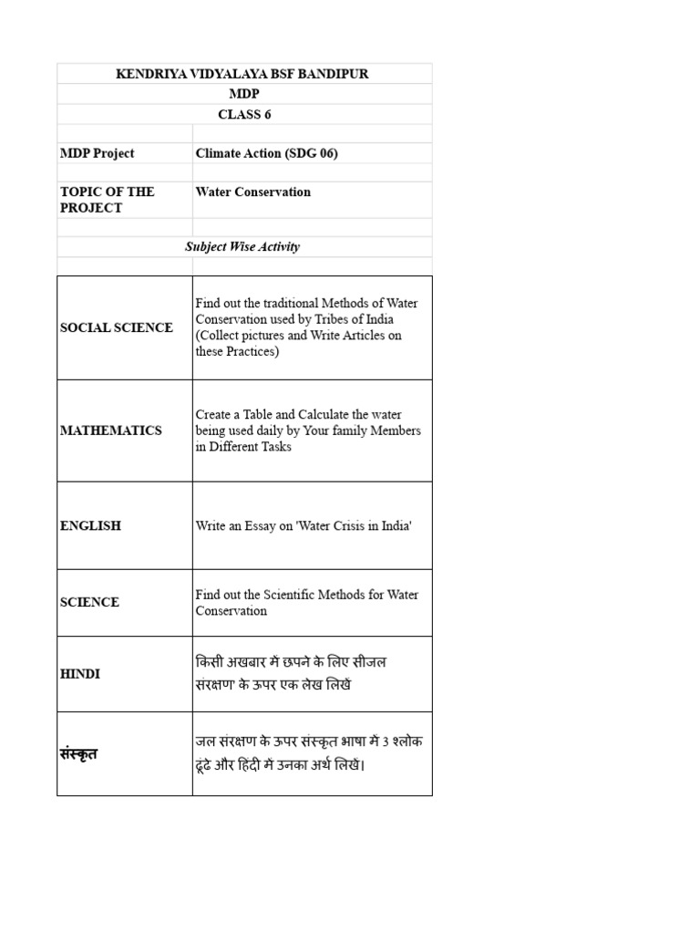 Class 6 Project on Water Conservation | PDF