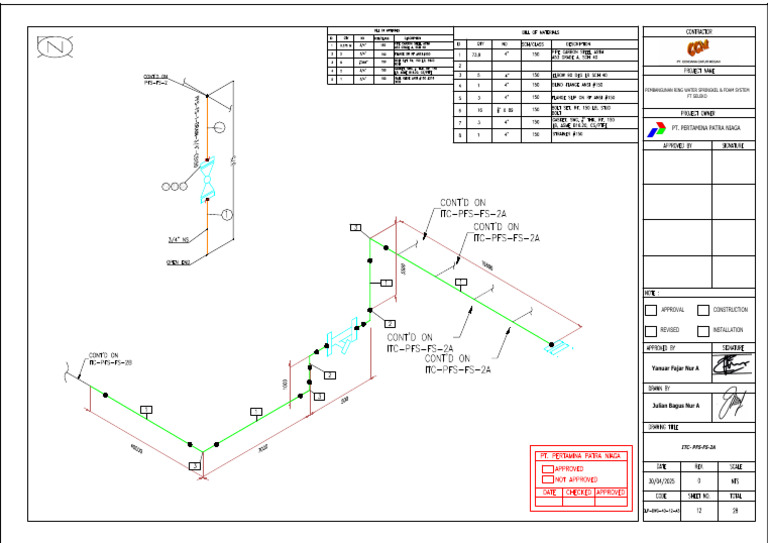 Pfs 2a | PDF