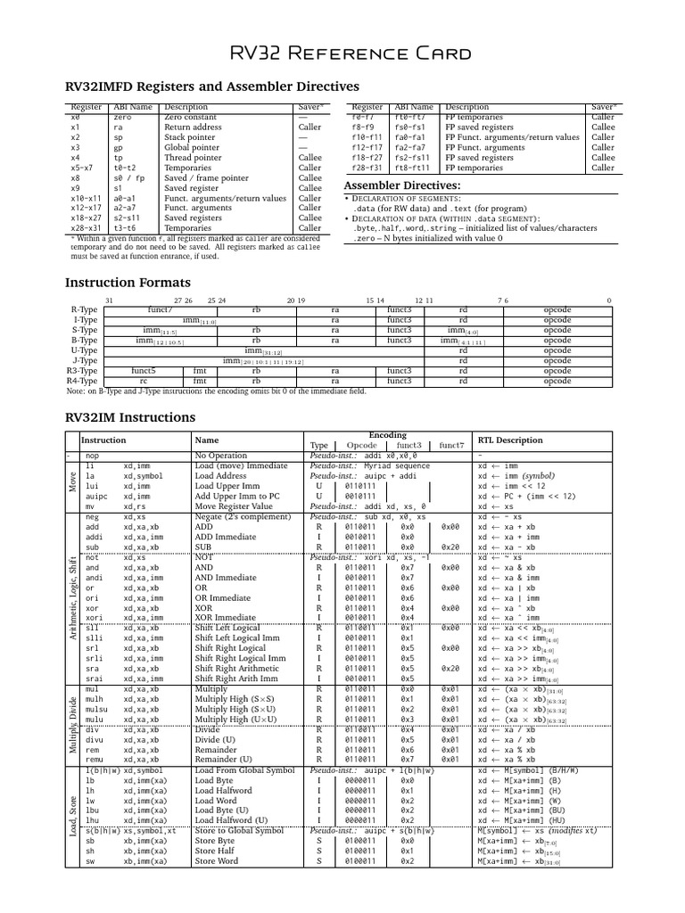 RV32 Reference Card | PDF | Pointer (Computer Programming) | Computer Data