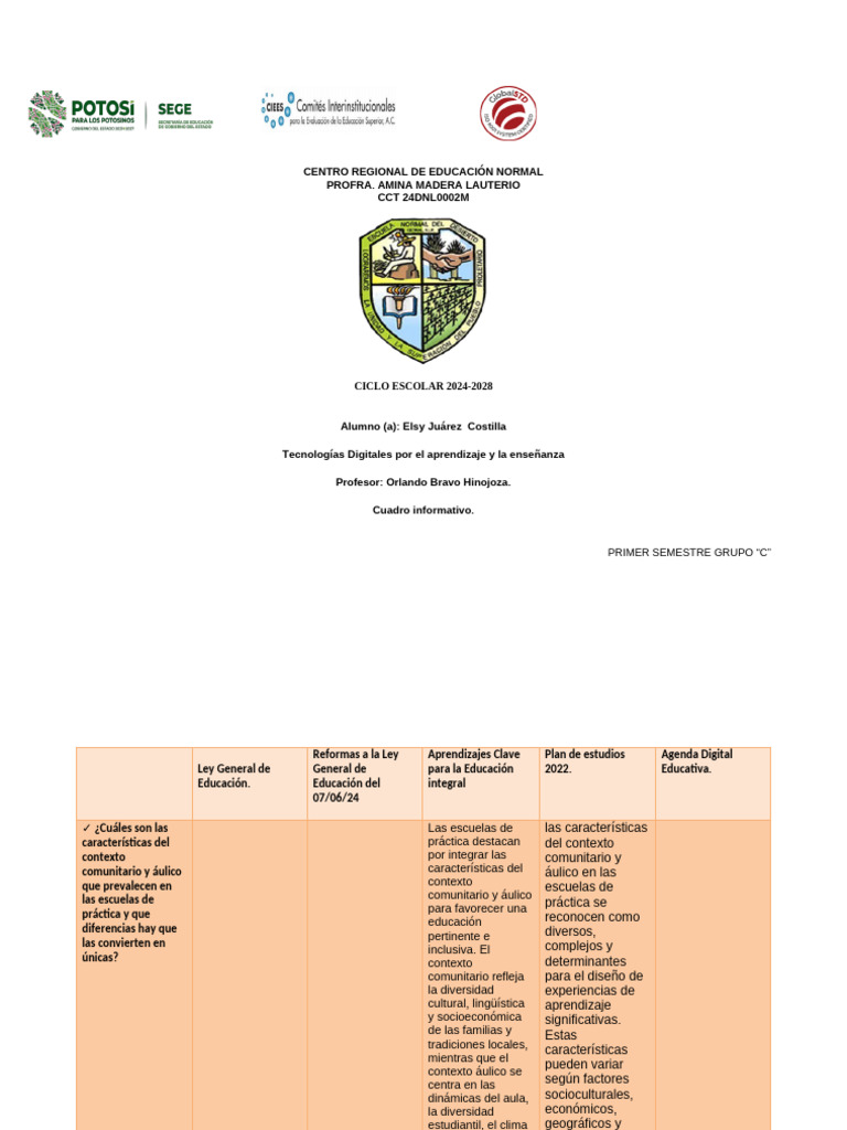 Estrategias Educativas Inclusivas 2024-2028 | PDF | Enseñando | Plan de ...