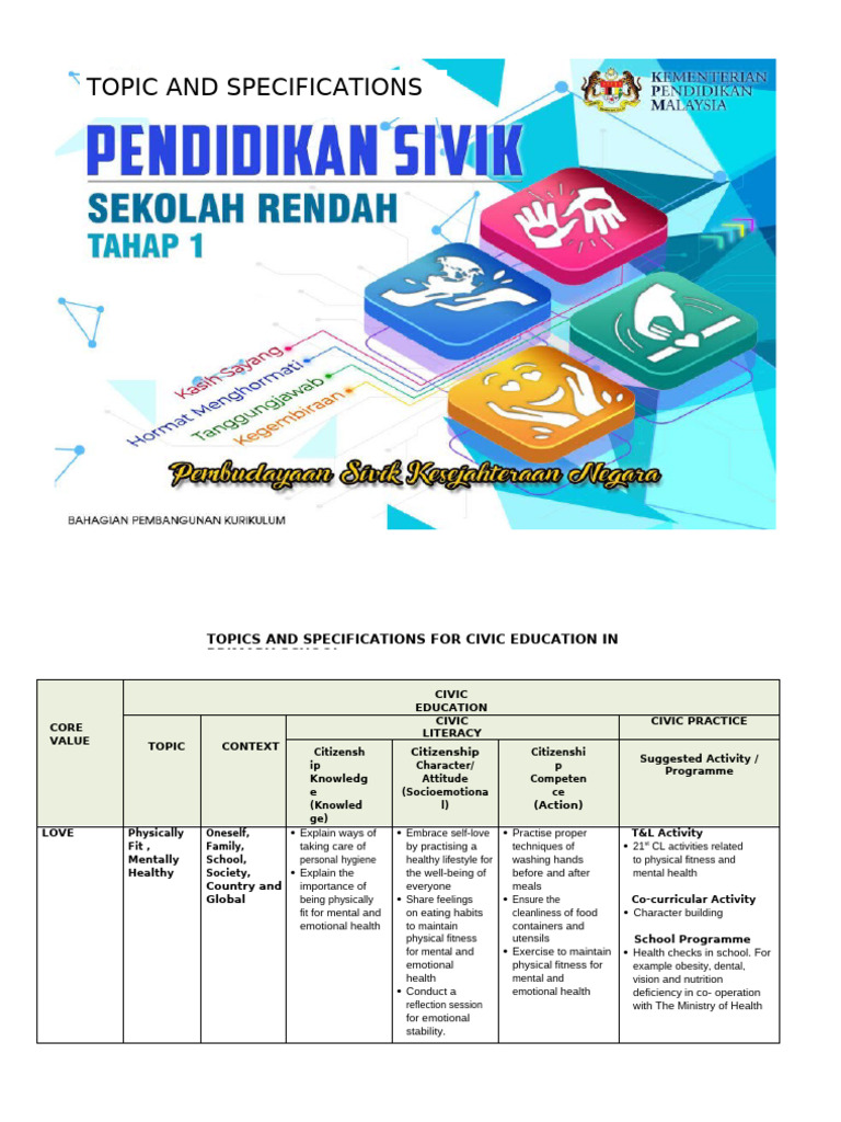Civic Education Topics for Primary Schools | PDF | Citizenship ...