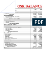 GSK Balance Sheet: Particulars/Years