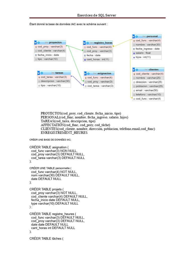Exercices pratiques SQL Server IAC | PDF | Microsoft SQL Server | Bases ...