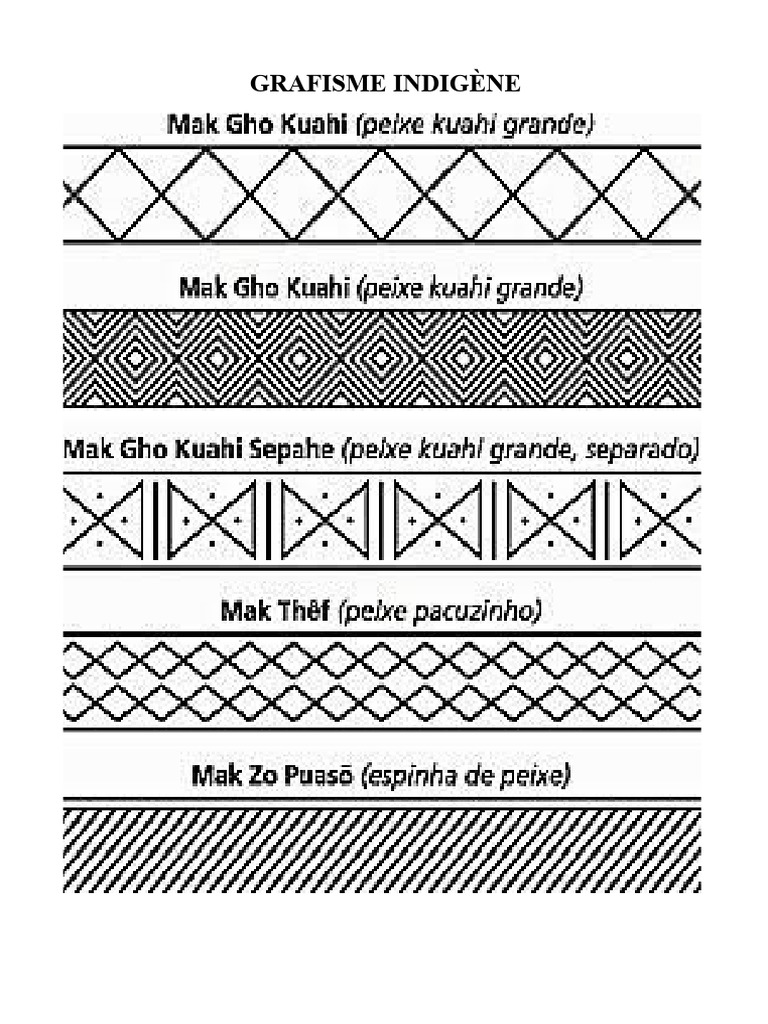Graphisme Indigène : Art et Signification | PDF | Peintures ...